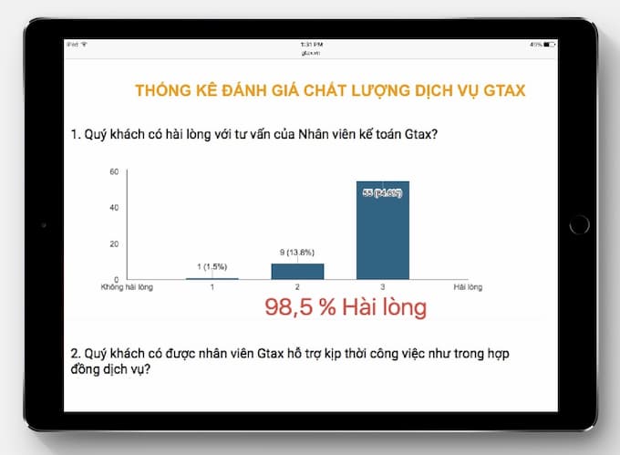 Sự hài lòng của khách hàng về dịch vụ kế toán trọn gói