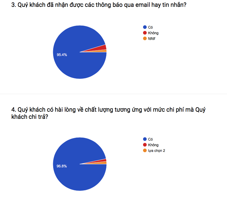 Đánh Giá Chất lượng dịch vụ Gtax