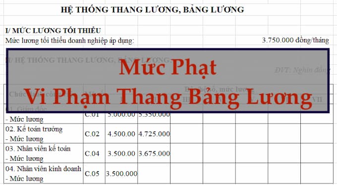 Người sử dụng lao động phải xây dựng thang lương, bảng lương và định mức lao động làm cơ sở để tuyển dụng,