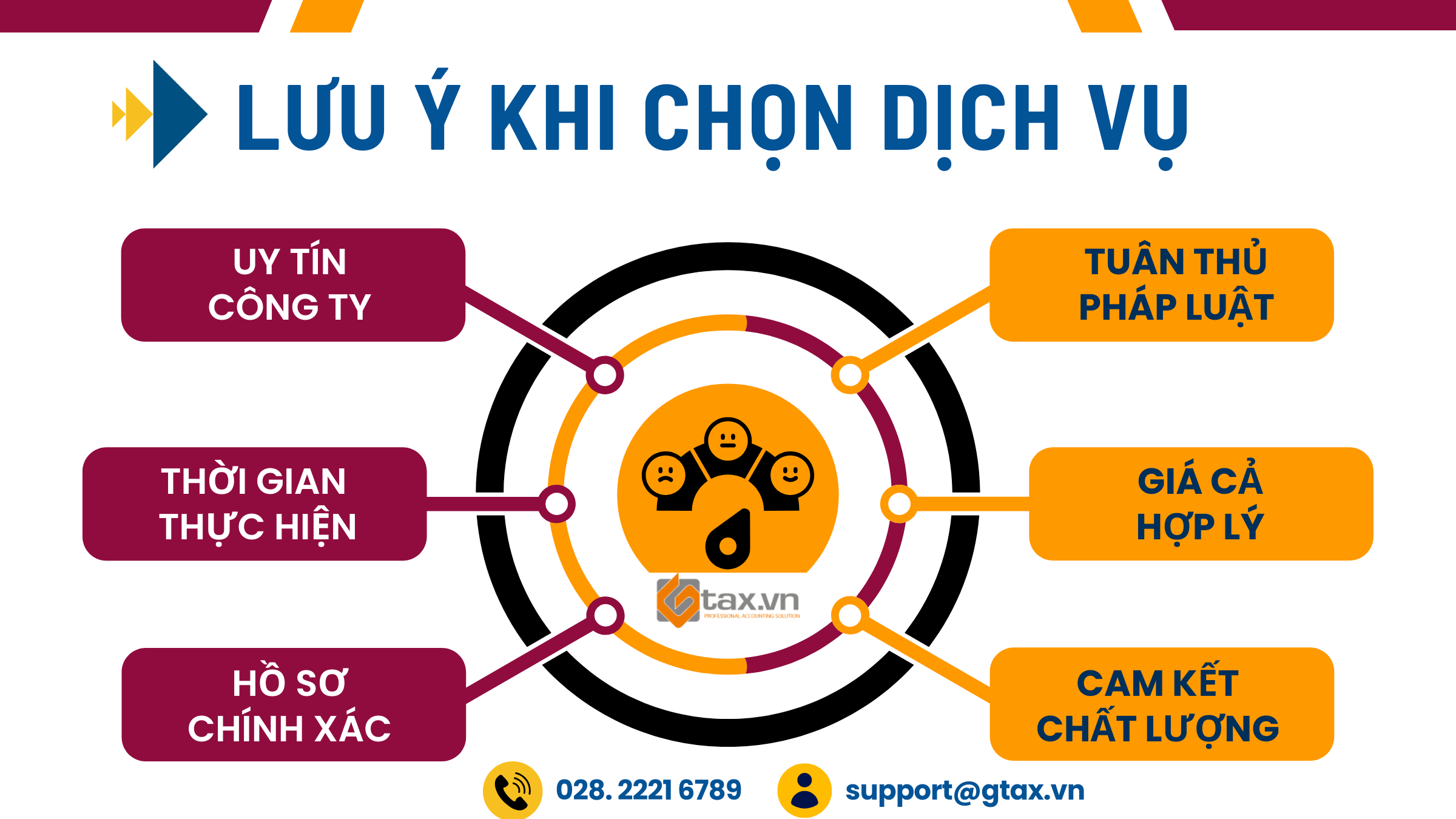 Quy trình dịch vụ thành lập công ty trọn gói