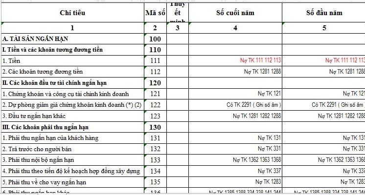 1. Báo cáo thuế theo quý bao gồm những gì?