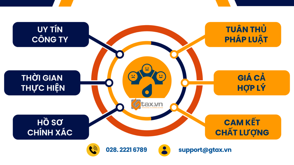 Dịch vụ công ty 19 chất lượng dịch vụ thành lập doanh nghiệp