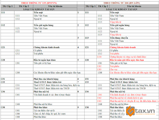 Tài khoản kế toán Tài khoản kế toán