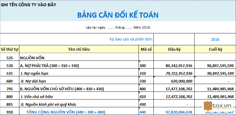 Hướng dẫn cách lập báo cáo tài chính cho người mới bắt đầu 2 Bảng cân đối kế toán