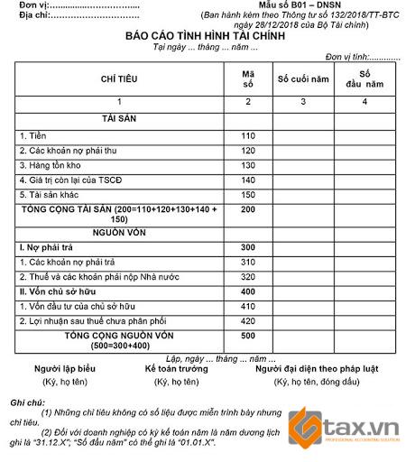 Các Lỗi Nghiệp Vụ Phổ Biến Trong Nội Dung Báo Cáo Tài Chính